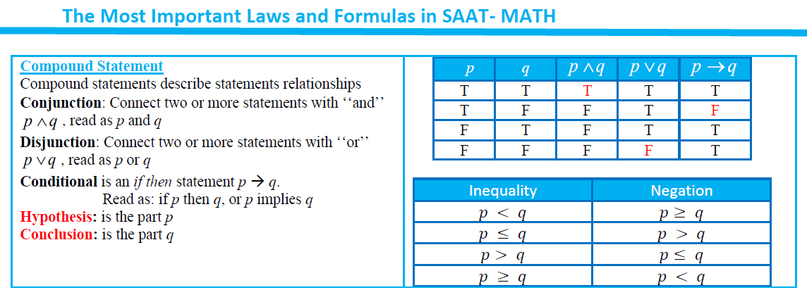 Math Rules - ZamaTime